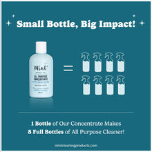 Load image into Gallery viewer, Mint All Purpose Concentrate Refill Bottle
